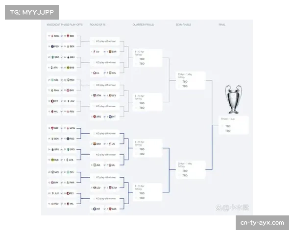 欧冠淘汰赛抽签规则公布：种子队先客后主，无同国回避原则